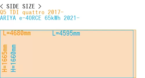 #Q5 TDI quattro 2017- + ARIYA e-4ORCE 65kWh 2021-